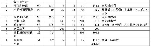 8大類家庭裝修預(yù)算明細表，從項目到基礎(chǔ)報價都可參考