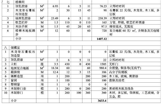 8大類家庭裝修預(yù)算明細表，從項目到基礎(chǔ)報價都可參考