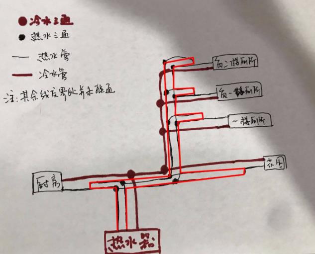 看完這3張家裝循環水的做法圖片，即可一語道破其中玄機