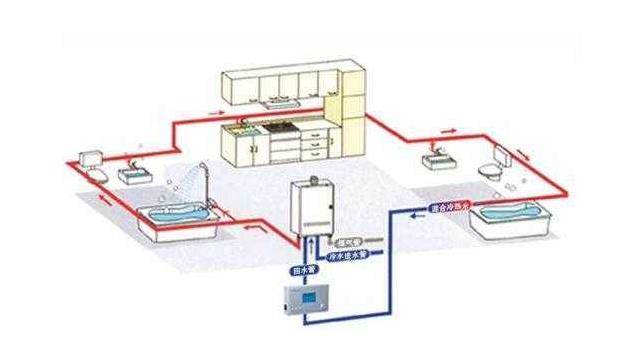 家里裝修需要裝循環水嗎？不妨以“它”作為分界線！
