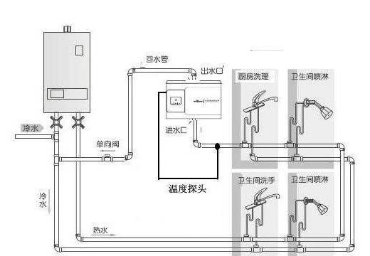 5個衛(wèi)生間回水連接圖，你覺得用大循環(huán)好還是小循環(huán)好？