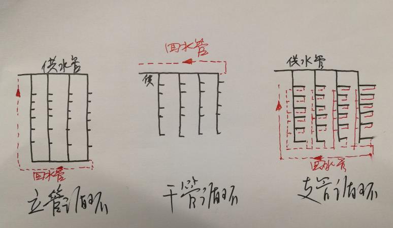 多層熱水回水管走法圖，三大循環(huán)模式圖示簡單了解一下？