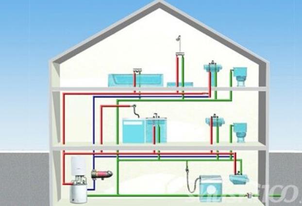 5層賓館熱水循環系統圖，三個顏色的管子很明顯！