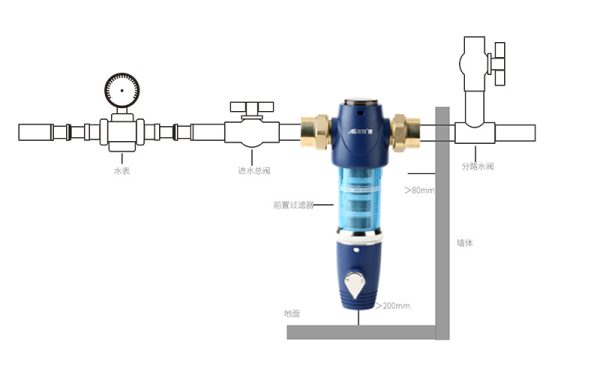 自動清洗的前置過濾器好用嗎？這位親身體驗，很詳細！