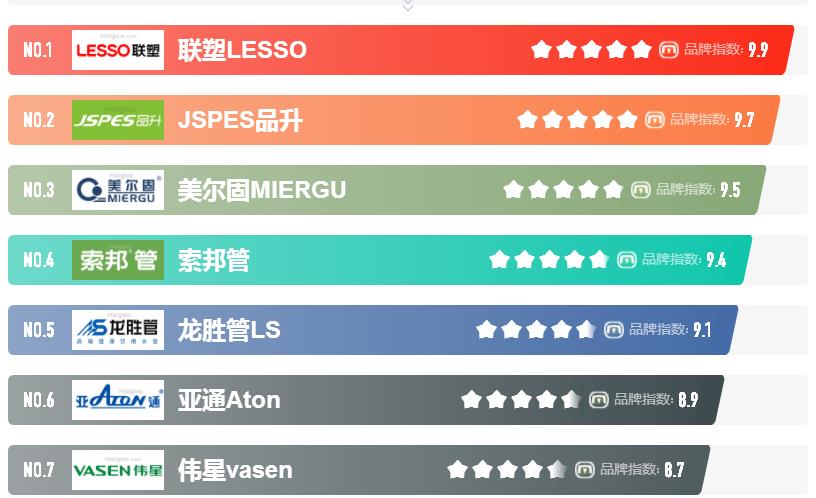 塑料管道代理商有哪些？代理哪個品牌更好做？