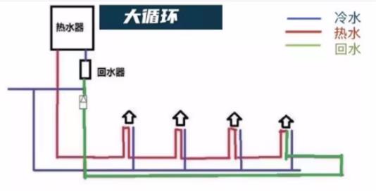 裝循環水的弊端是什么？別擔心！科技已經有了解決辦法！