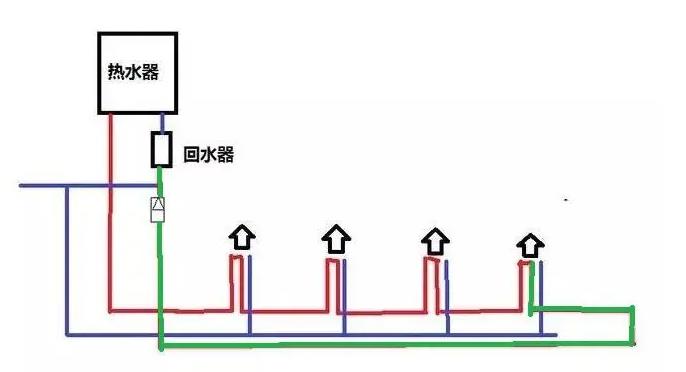 水管循環(huán)水接法圖示，一張圖通俗讓你徹底明白循環(huán)水！