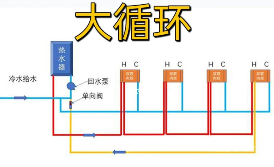 家裝大循環(huán)水水管布置圖，對比下小循環(huán)后，一眼區(qū)別！