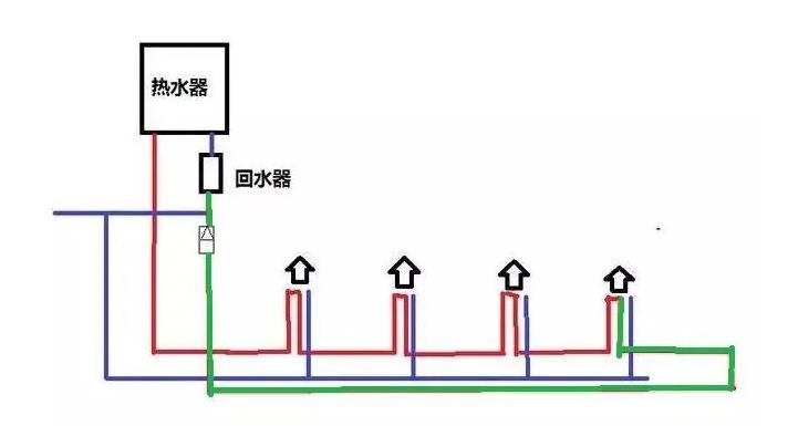 怎么判斷循環(huán)水余量還有多少？該如何合理運用循環(huán)水？