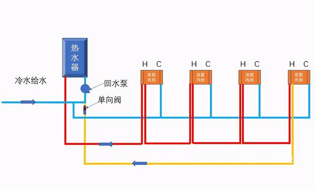 沒有回水管可以安裝零冷水熱水器嗎？如何正確安裝和使用？