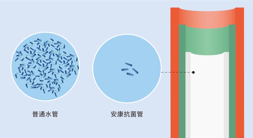 龍勝管又獲CIAA抗菌認(rèn)證，成國(guó)內(nèi)首個(gè)雙抗菌認(rèn)證品牌